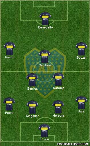 Boca Juniors Formation 2017