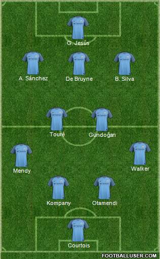 Manchester City Formation 2017