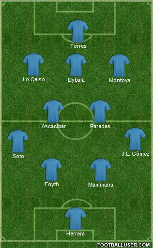 Dream Team Formation 2017