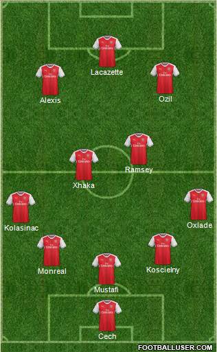 Arsenal Formation 2017