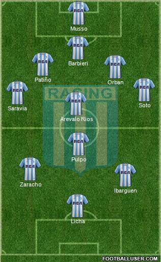 Racing Club Formation 2017