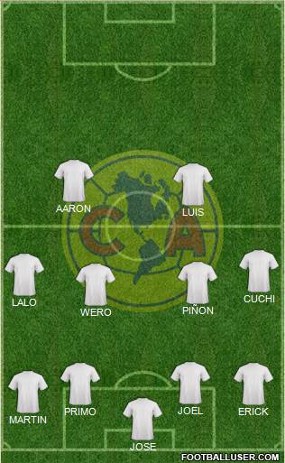 Club América Coapa Formation 2017