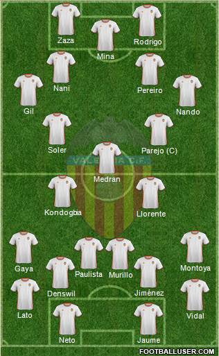 Valencia C.F., S.A.D. Formation 2017