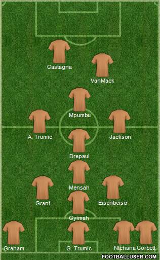 Dream Team Formation 2017