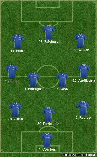 Chelsea Formation 2017