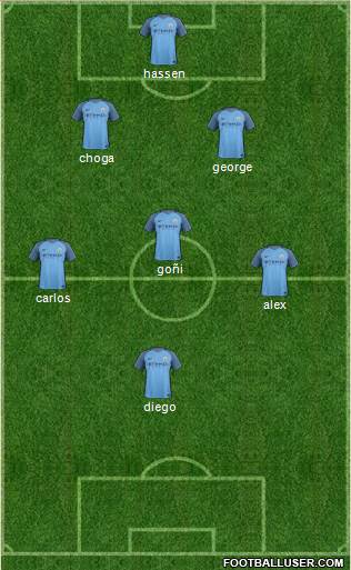 Manchester City Formation 2017