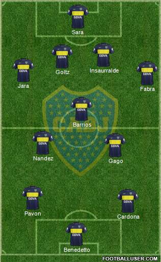 Boca Juniors Formation 2017
