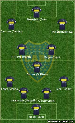 Boca Juniors Formation 2017