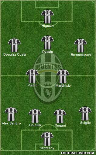Juventus Formation 2017