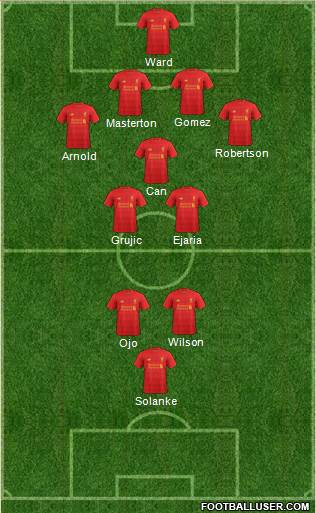 Liverpool Formation 2017