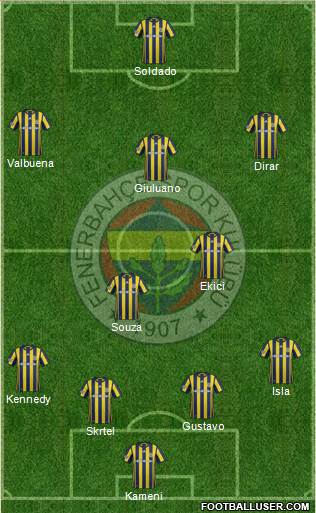 Fenerbahçe SK Formation 2017