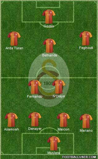 Galatasaray SK Formation 2017