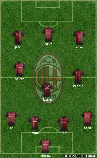 A.C. Milan Formation 2017
