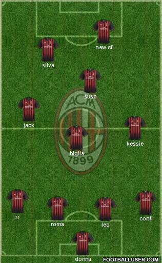 A.C. Milan Formation 2017