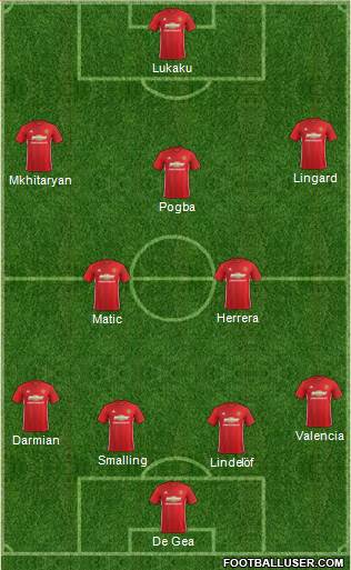 Manchester United Formation 2017