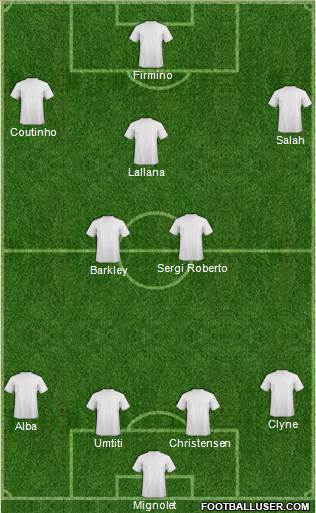 Dream Team Formation 2017