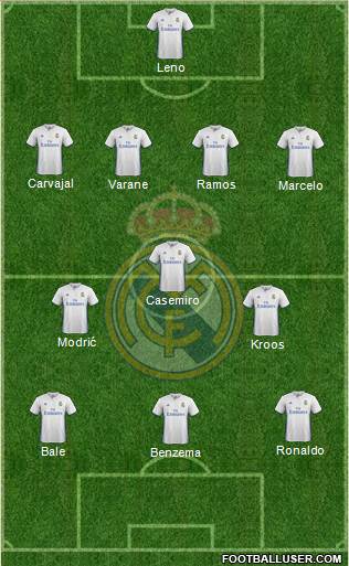 Real Madrid C.F. Formation 2017