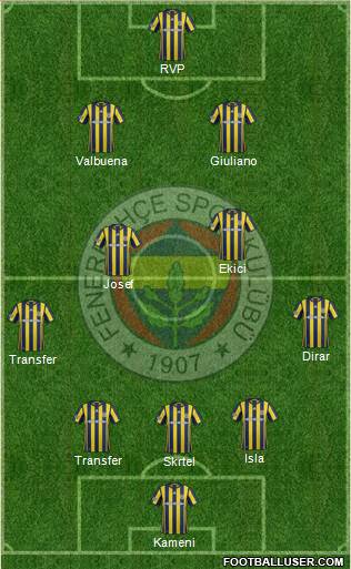 Fenerbahçe SK Formation 2017