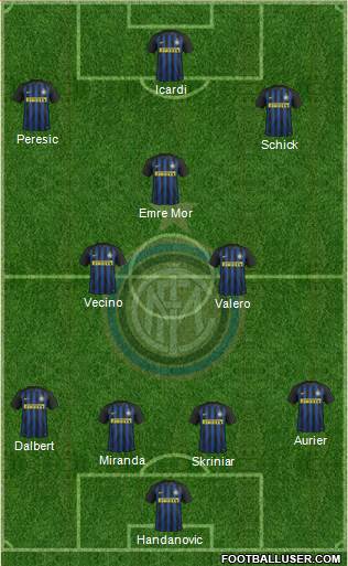 F.C. Internazionale Formation 2017