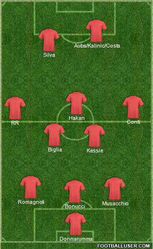 Europa League Team Formation 2017