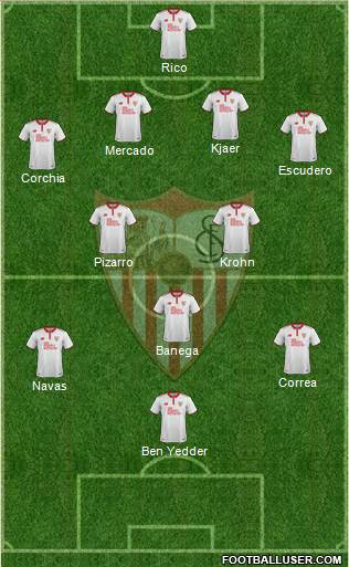 Sevilla F.C., S.A.D. Formation 2017