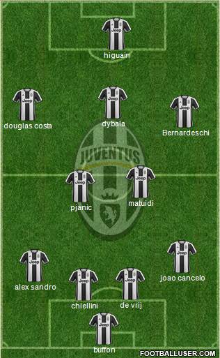 Juventus Formation 2017