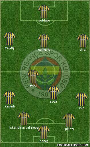 Fenerbahçe SK Formation 2017
