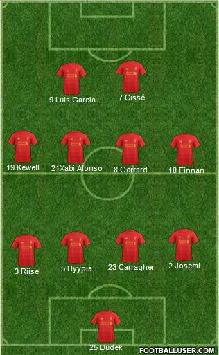Liverpool Formation 2017