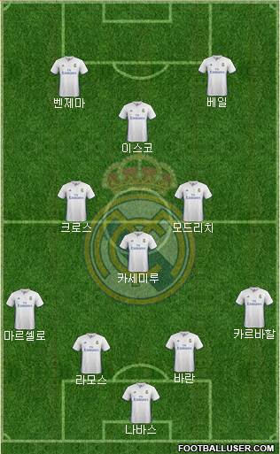Real Madrid C.F. Formation 2017