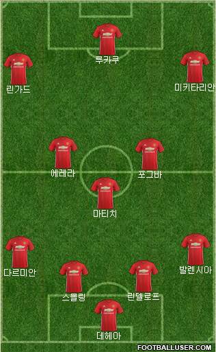 Manchester United Formation 2017