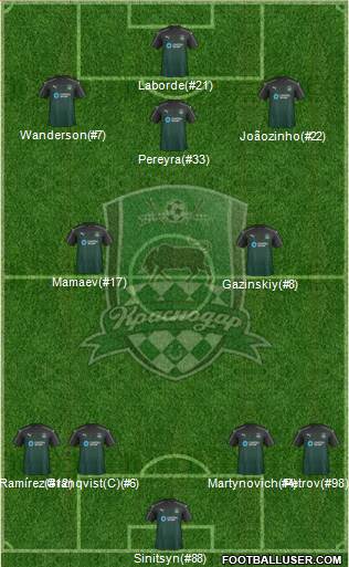 FC Krasnodar Formation 2017