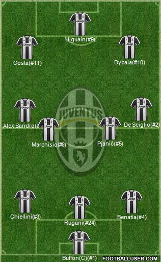 Juventus Formation 2017