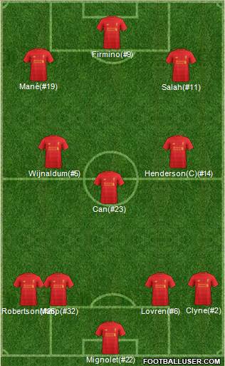 Liverpool Formation 2017