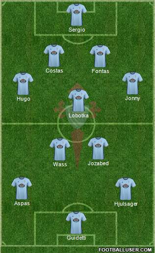 R.C. Celta S.A.D. Formation 2017