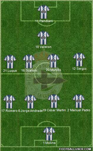R.C. Deportivo de La Coruña S.A.D. Formation 2017