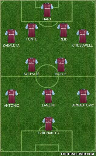 West Ham United Formation 2017