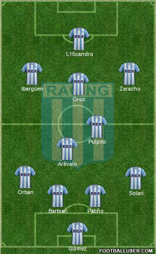 Racing Club Formation 2017