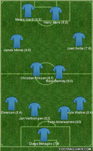 Football Manager Team Formation 2017