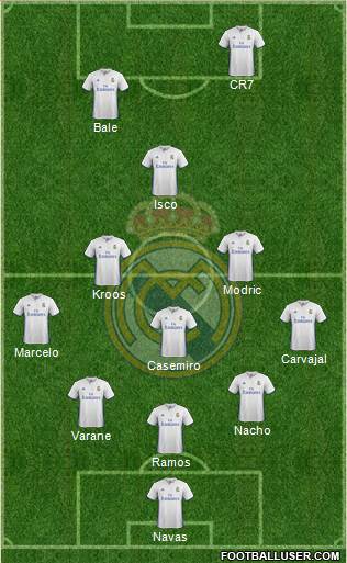 Real Madrid C.F. Formation 2017