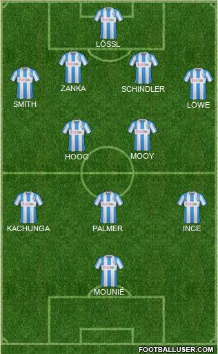 Huddersfield Town Formation 2017
