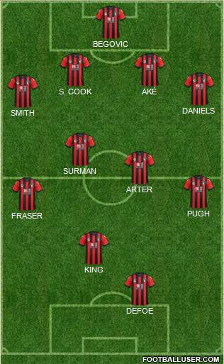 AFC Bournemouth Formation 2017