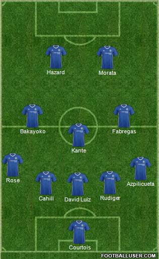 Chelsea Formation 2017