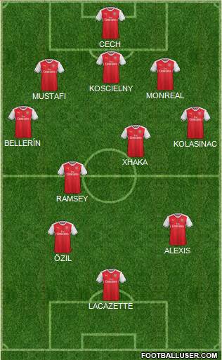 Arsenal Formation 2017