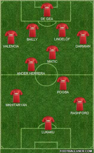 Manchester United Formation 2017