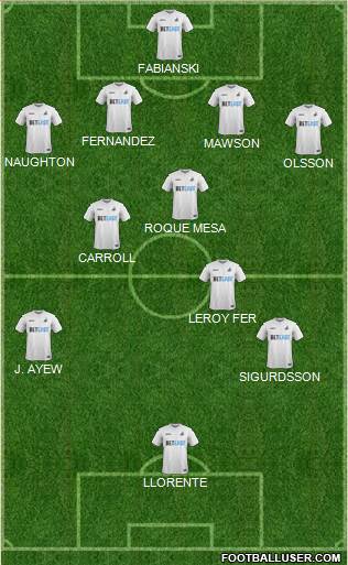 Swansea City Formation 2017