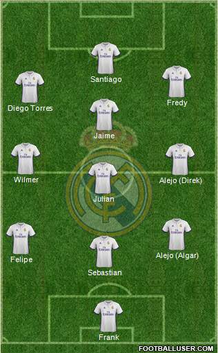 R. Madrid Castilla Formation 2017