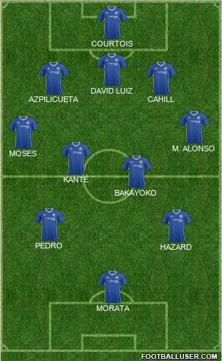 Chelsea Formation 2017