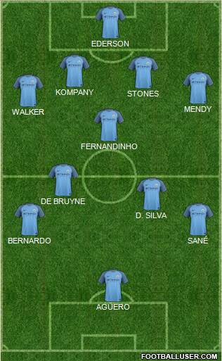 Manchester City Formation 2017