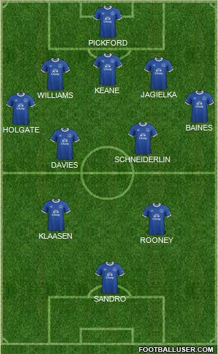 Everton Formation 2017