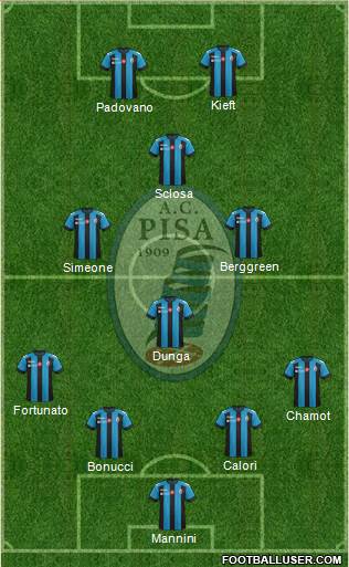 Pisa Formation 2017